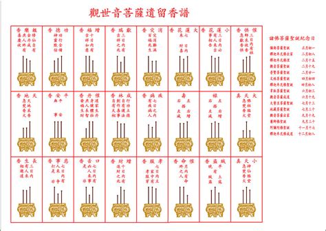 香從中間燒斷|香譜圖解